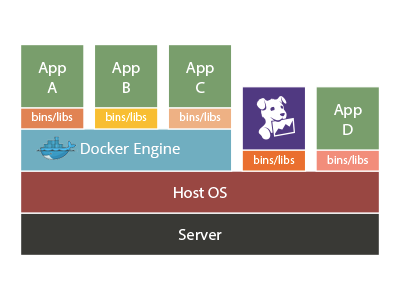 Where the agent fits in a Docker environment